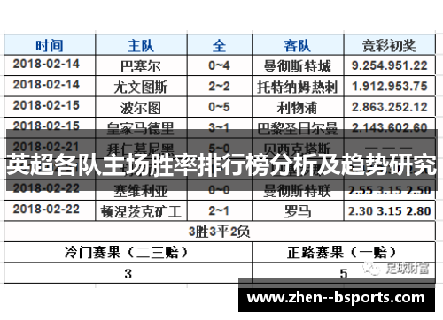 英超各队主场胜率排行榜分析及趋势研究