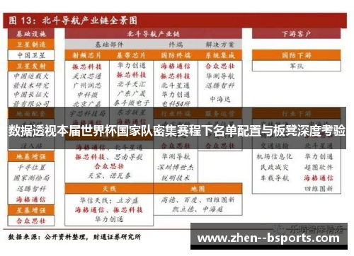 数据透视本届世界杯国家队密集赛程下名单配置与板凳深度考验