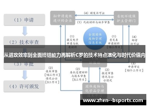 从进攻效率到全面终结能力再解析C罗的技术特点演化与时代价值内