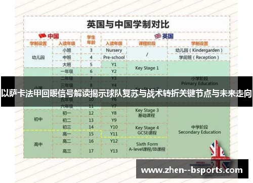 以萨卡法甲回暖信号解读揭示球队复苏与战术转折关键节点与未来走向 以萨卡法甲回暖信号解读揭示球队复苏与战术转折关键节点与未来走向